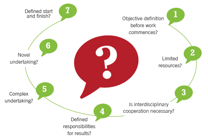 The project check – difference between project and routine task.