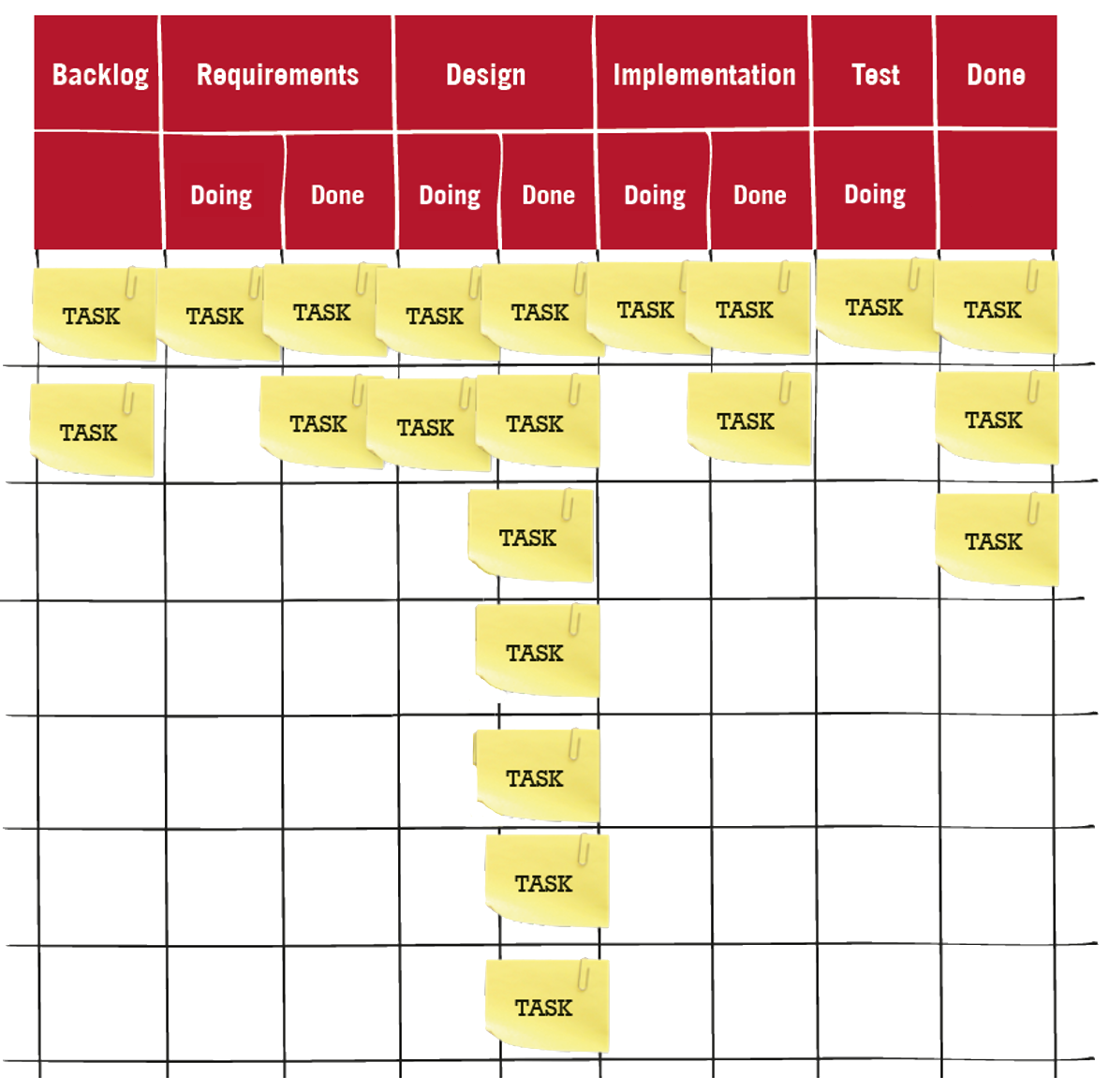 Setup of a Kanban board.