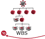 Work breakdown structure (WBS)