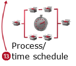 Process/ time schedule