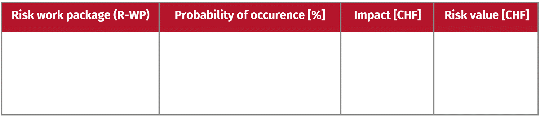 Risks displayed in tabular form