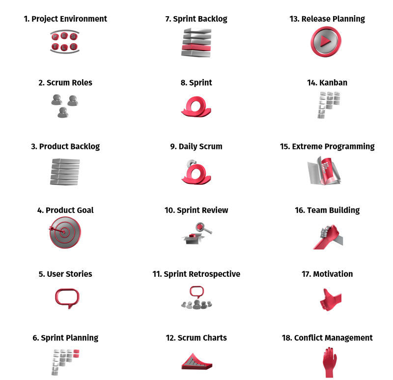 Title: Fig. 0.1: Certified Agile Project Manager (IAPM) - Chapter overview Fig. 0.1: Certified Agile Project Manager (IAPM) - Chapter overview