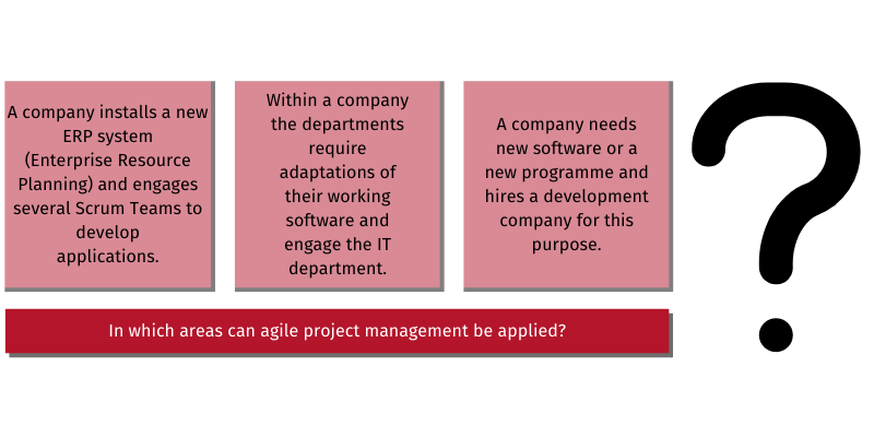 Title: Fig. 0.2: In which areas should agile working be implemented? Fig. 0.2: In which areas should agile working be implemented?