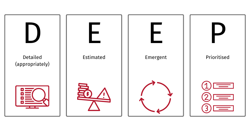 Fig. 3.1: What does DEEP stand for?