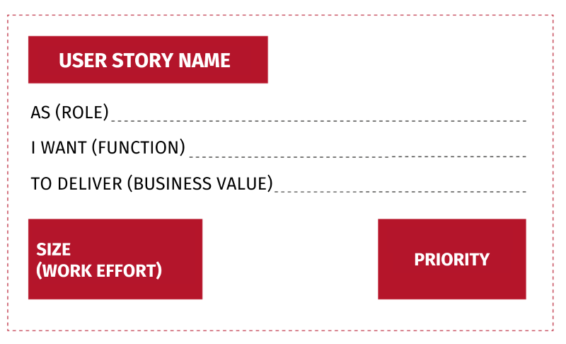 Fig. 5.1: A User Story card.