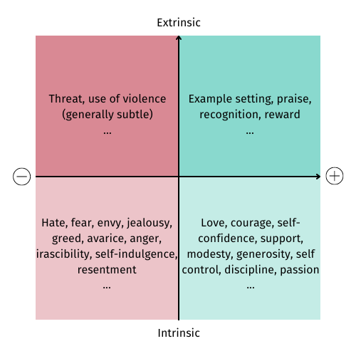 Title: Fig. 17.1: Intrinsic and extrinsic motivation.