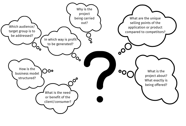 Fig. 3.4: Questions to ask when developing the Product Goal.