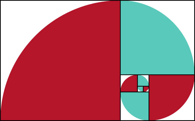 Fig. 5.4: Illustration of a Fibonacci sequence.