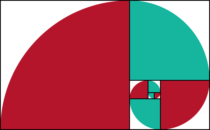Abb. 3.4: Darstellung einer Fibonacci-Folge.