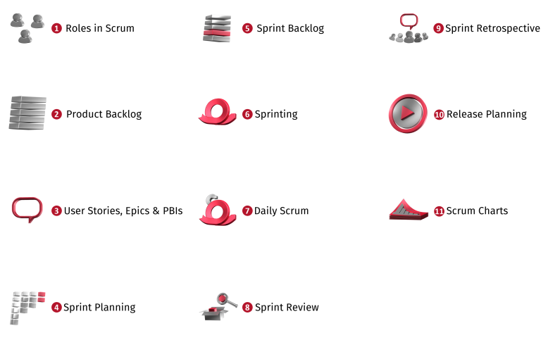 Fig. 0.1: Certified Junior Agile Project Manager (IAPM) -- An overview