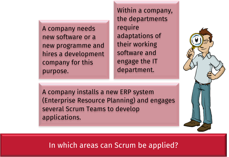 Fig. 0.2: In which areas can Scrum be realised?