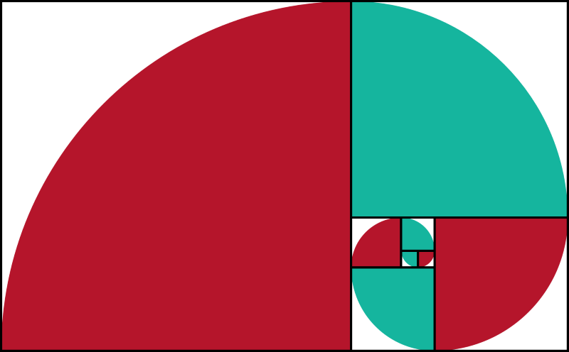 Fig. 3.4: Illustration of a Fibonacci sequence.