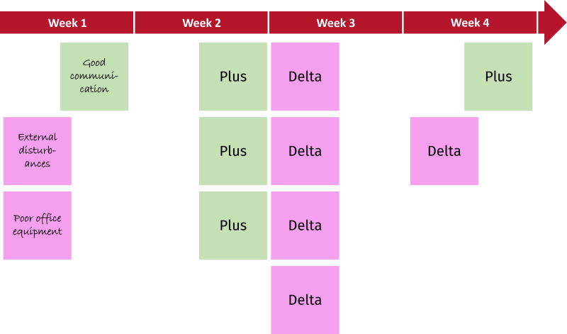 Title: Fig. 9.1: Plus-Delta method.