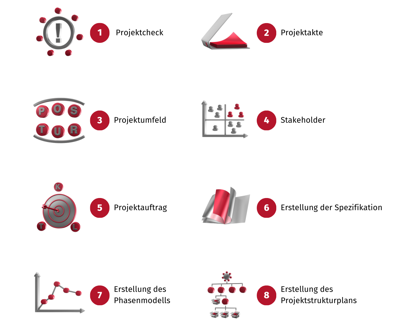 Der Projektatlas zeigt, welche Kapitel im Laufe des Kurses und in welcher Reihenfolge behandelt werden