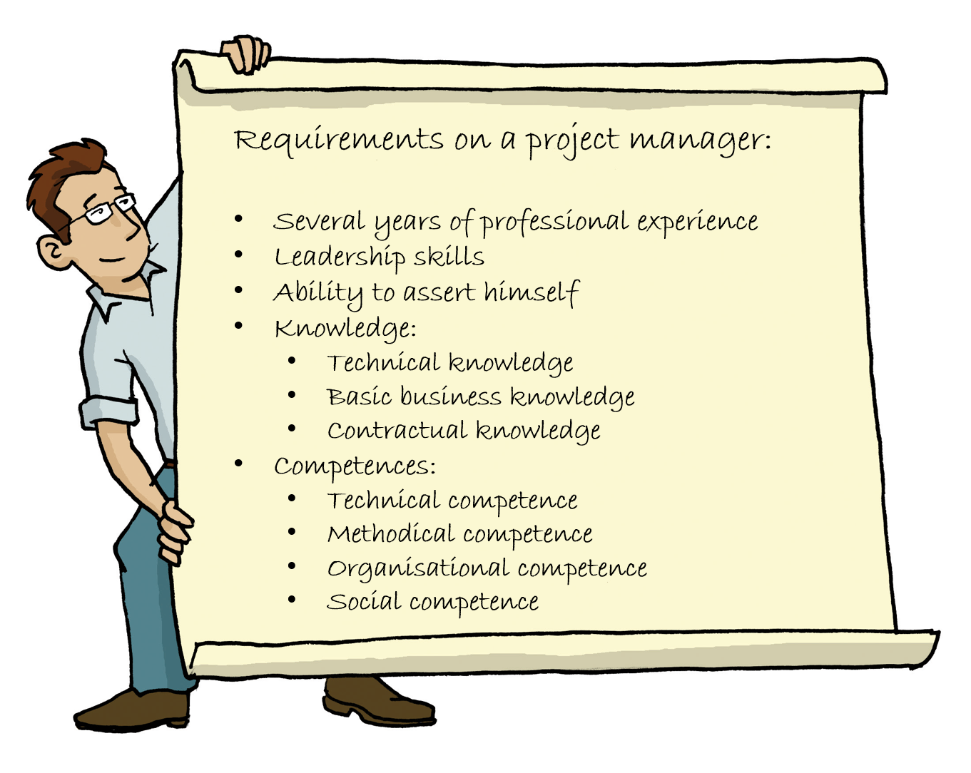 Requirements on a project manager include professional experience and leaderhip skills but also knowledge and competences.