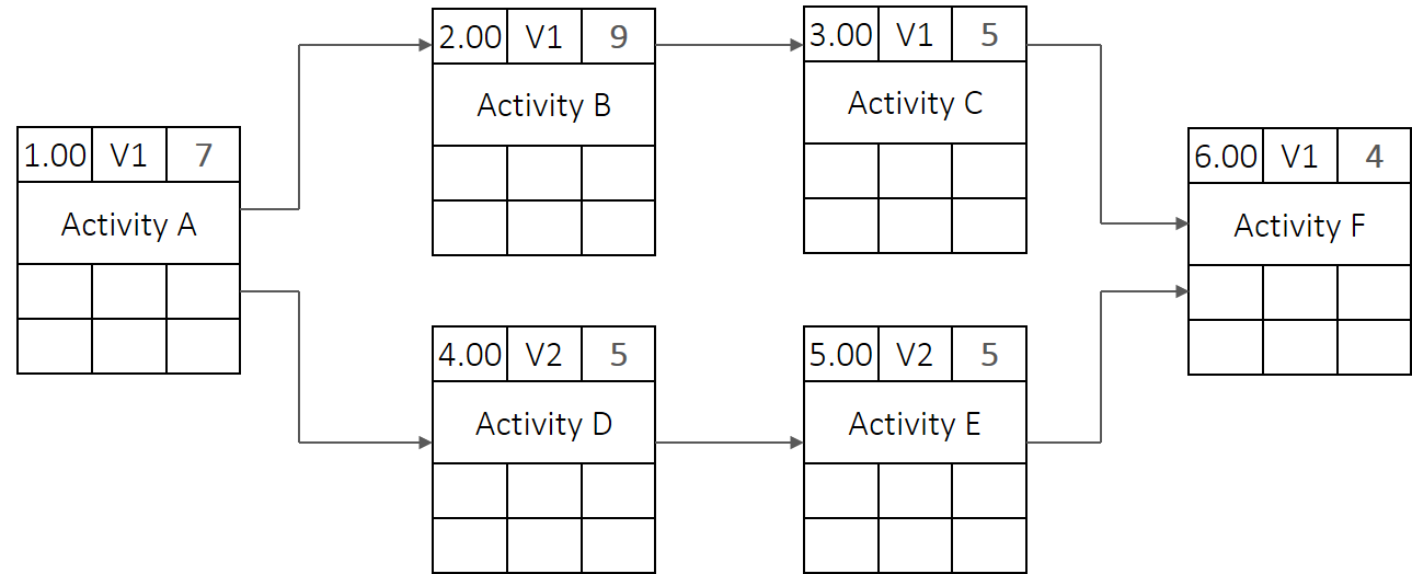 Calculating a network diagram - example 1