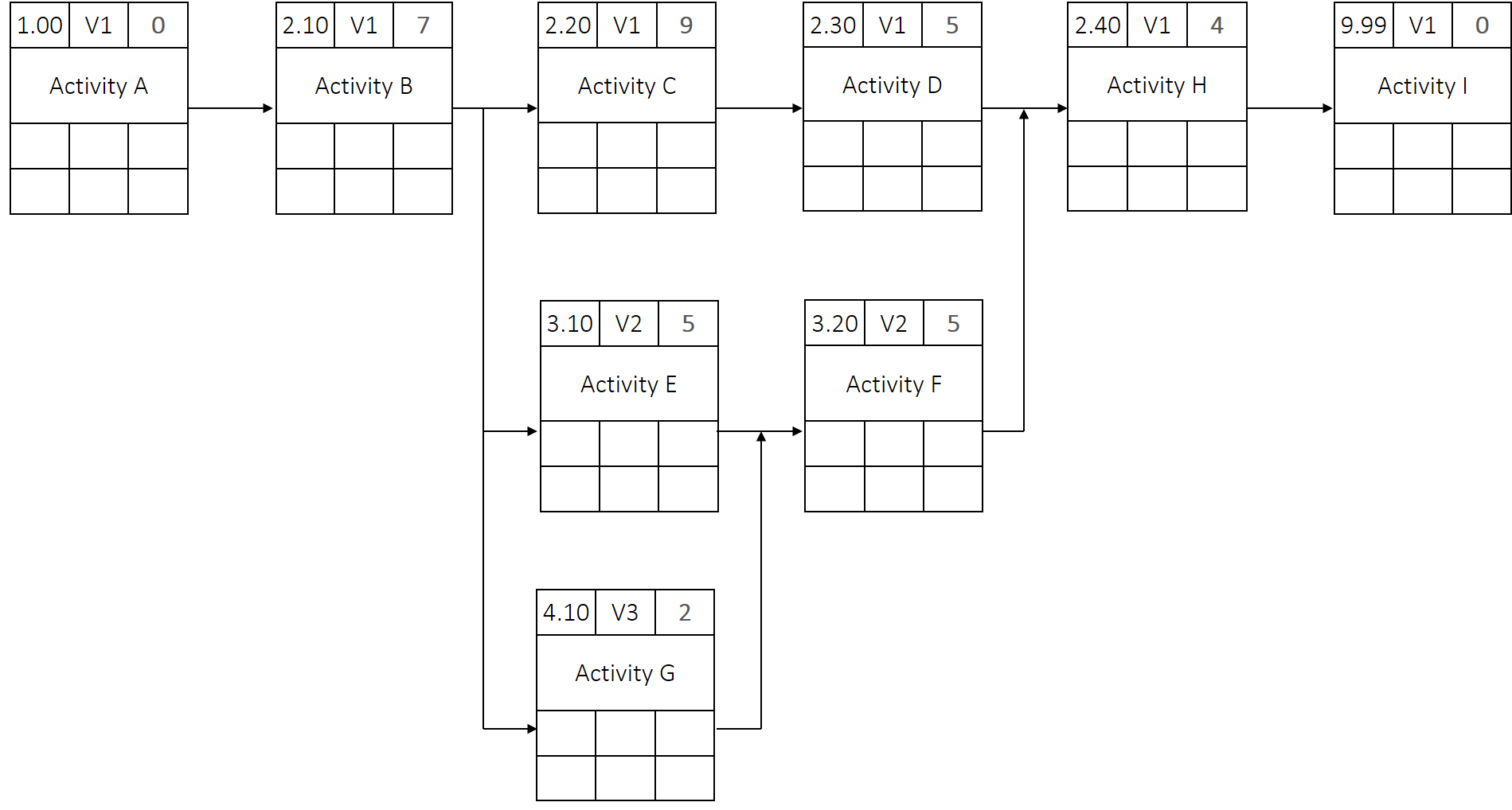 Calculating a network diagram - example 2