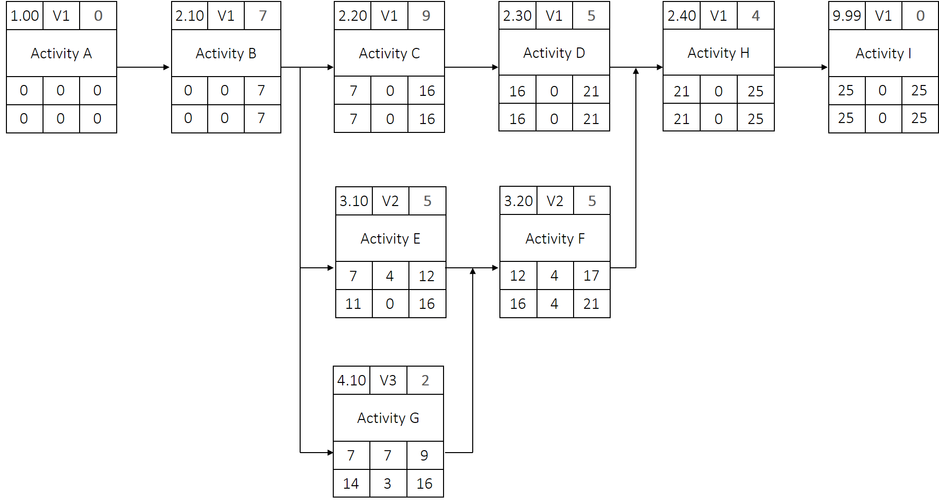 Calculating a network diagram - solution example 2