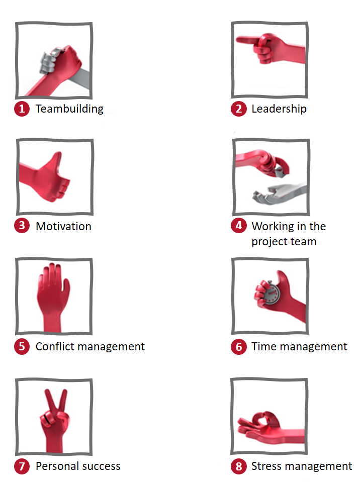 The project manager map shows which chapters will be dealt with later on and in which order.