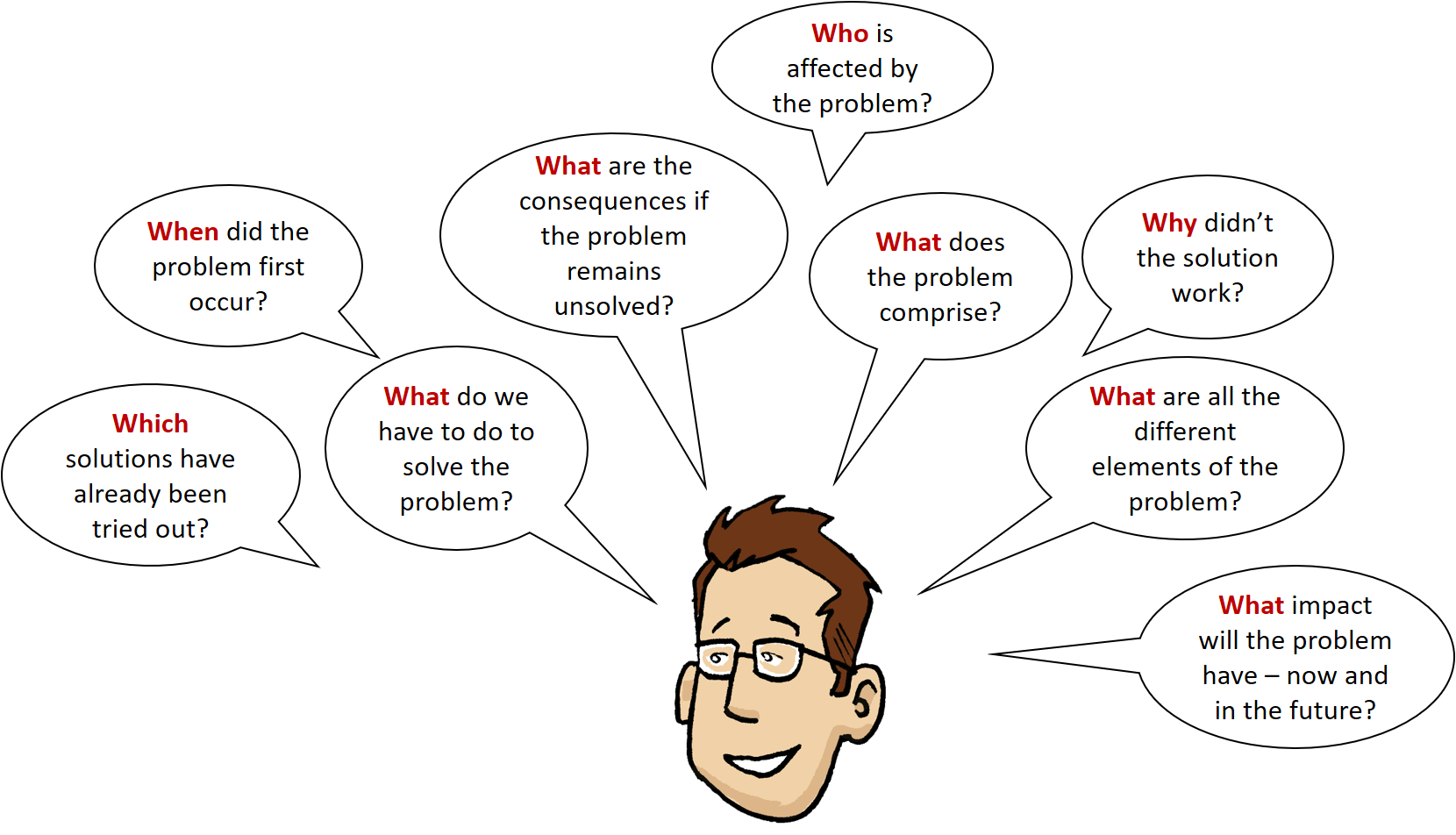 Understanding problems by asking the right questions.