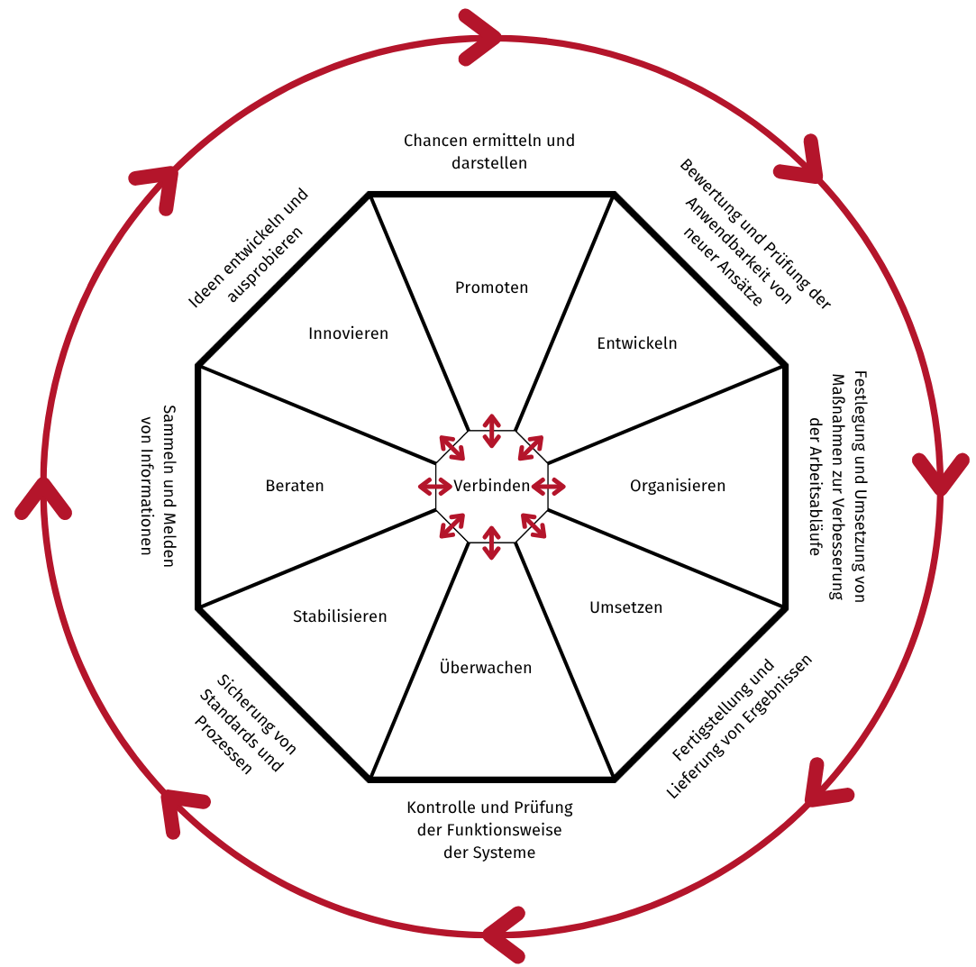 Team-Management-System